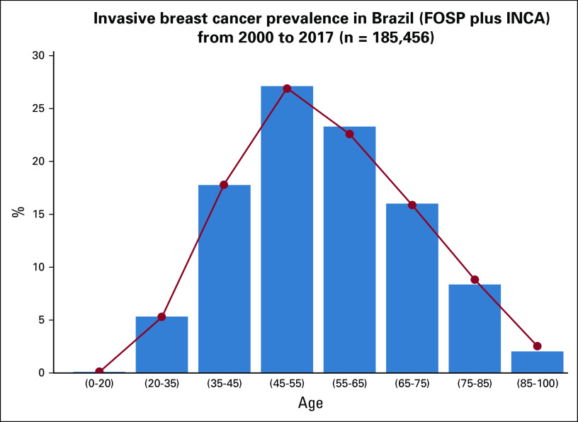 FIG 1