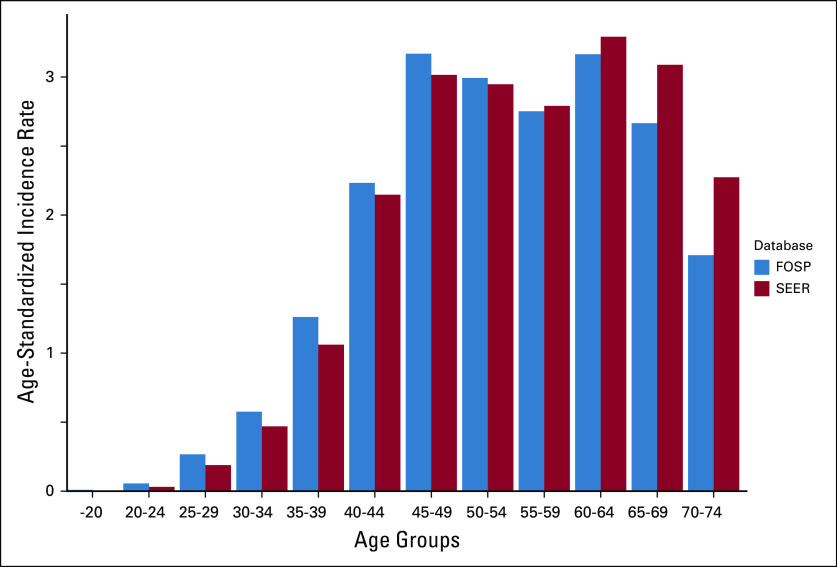 FIG 2