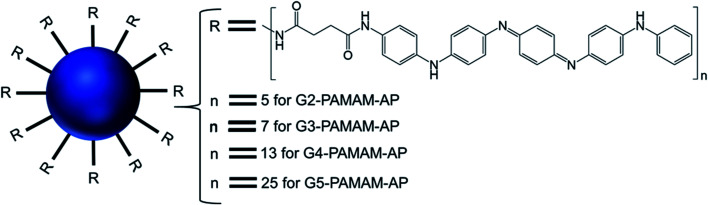 Fig. 15