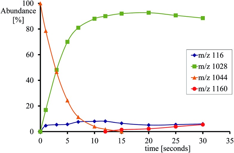 Fig. 2