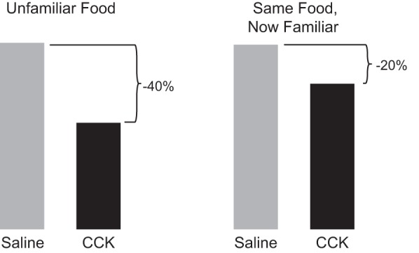 FIGURE 12.