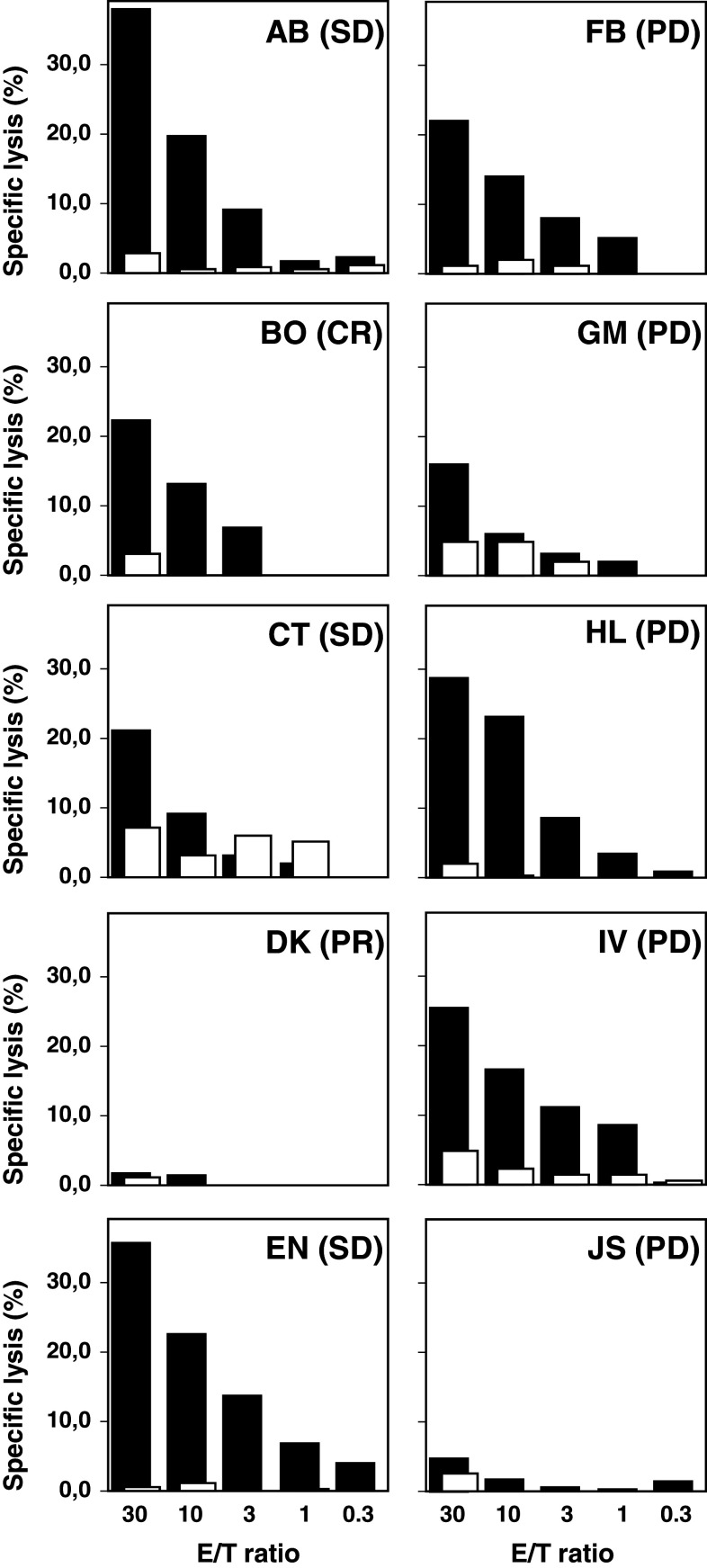 Fig. 4