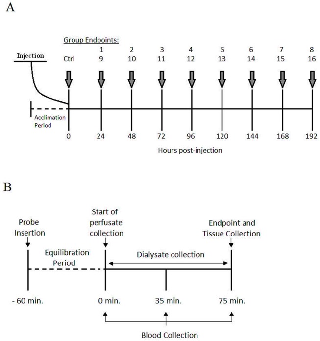 Fig 5