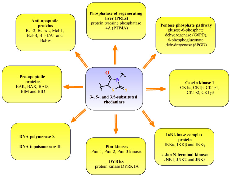 Figure 27