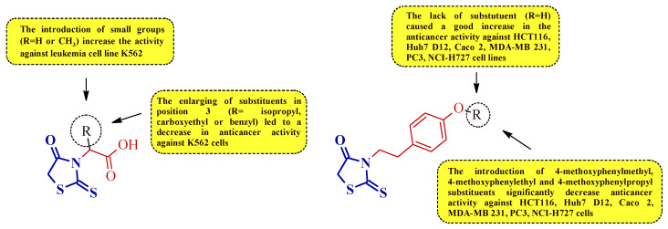 Figure 24