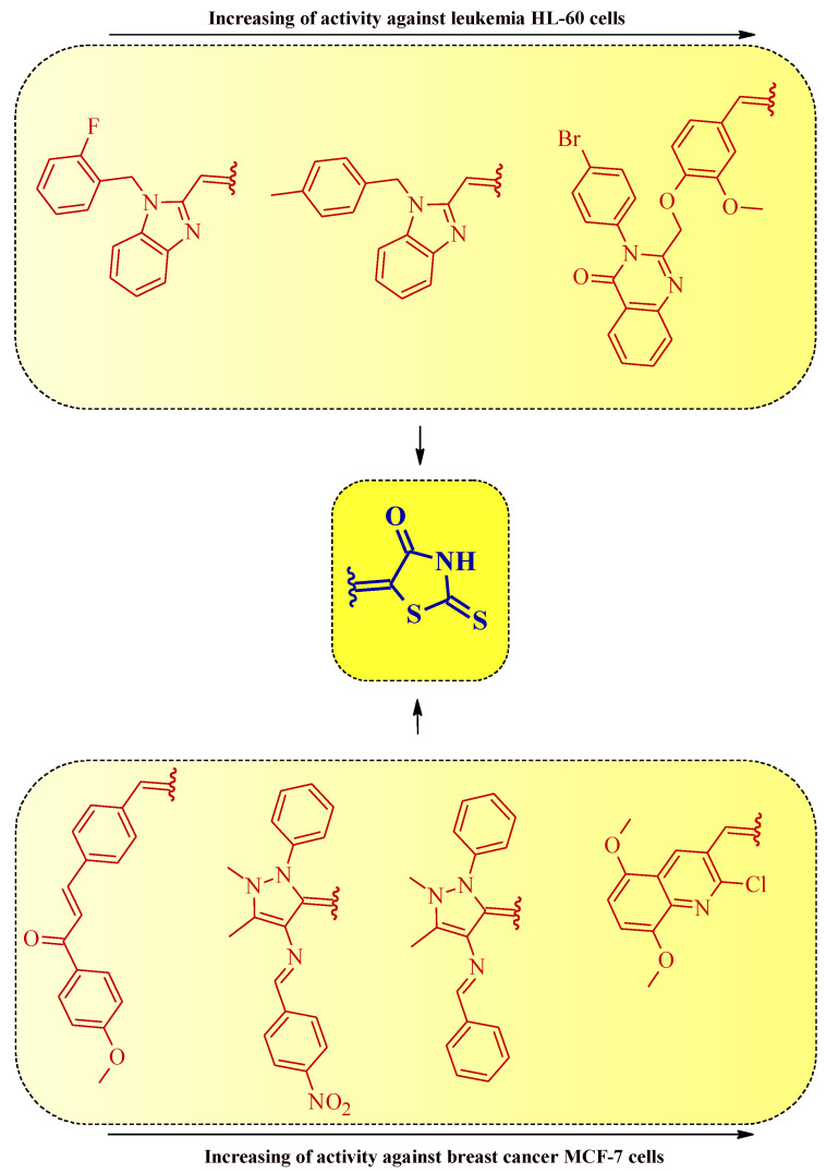 Figure 25