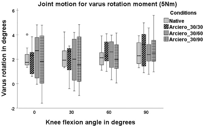 Figure 5.