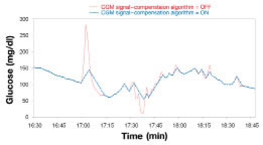 Figure 4.