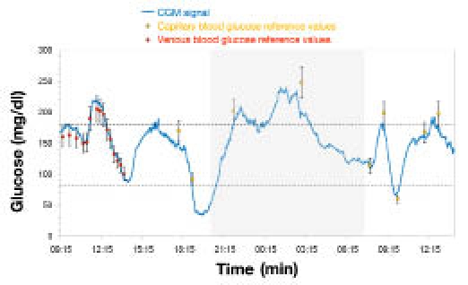 Figure 6.