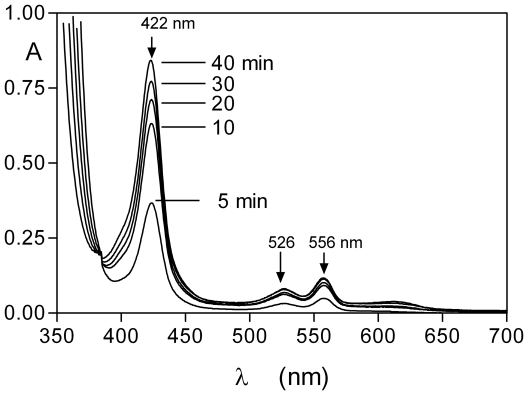 Figure 10