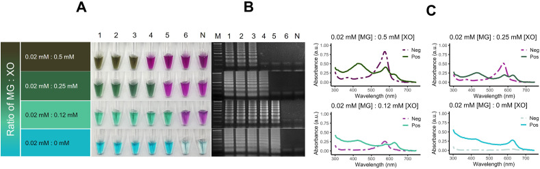 Fig. 4