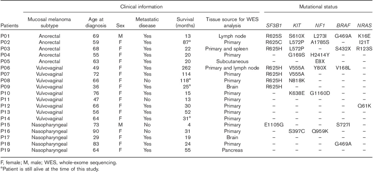 graphic file with name cmr-27-189-g001.jpg