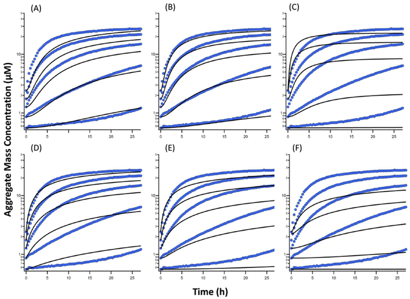 Figure 4: