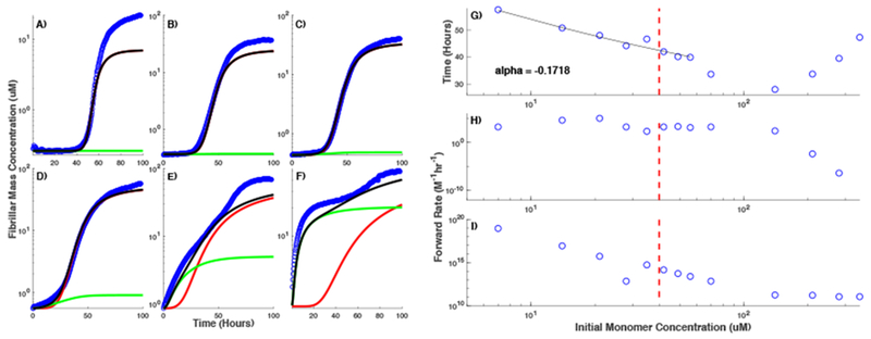 Figure 5: