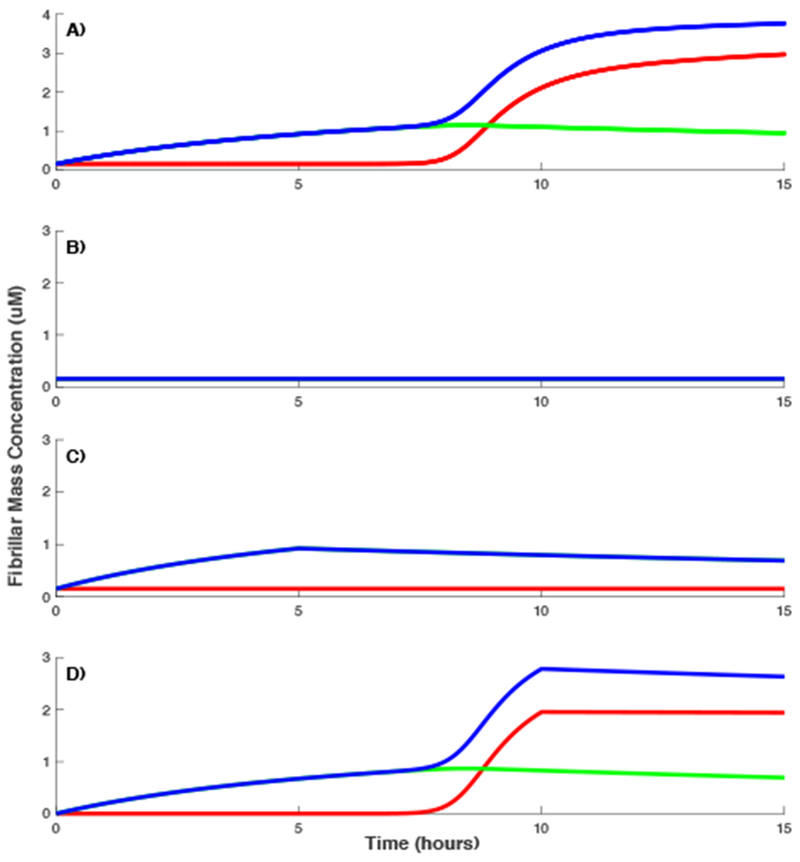 Figure 7: