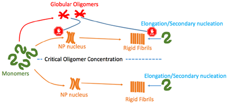 graphic file with name nihms-1057408-f0008.jpg