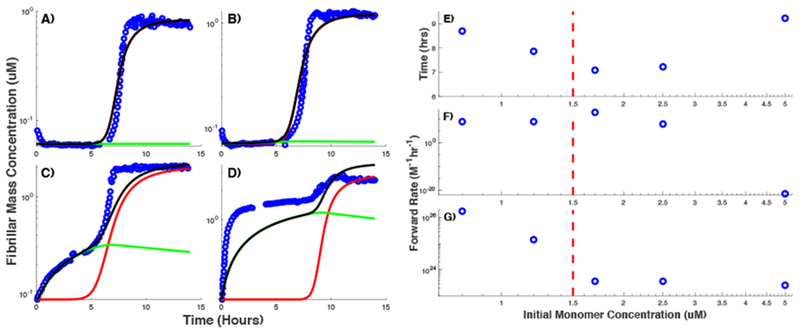 Figure 6: