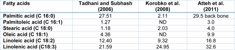 Table 2