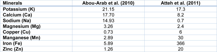 Table 3