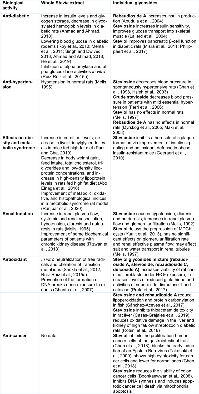 Table 4