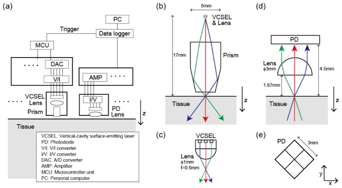 Fig. 2