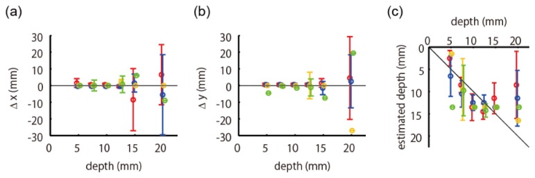 Fig. 13