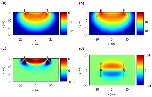 Fig. 3