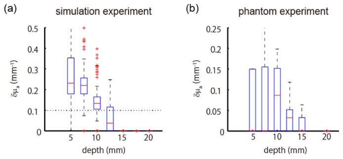 Fig. 12