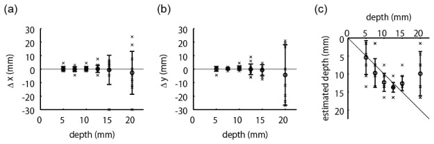 Fig. 9