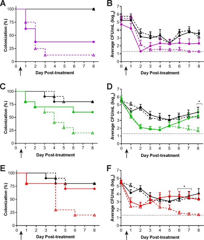 FIG 4