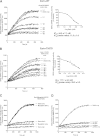 FIG 7