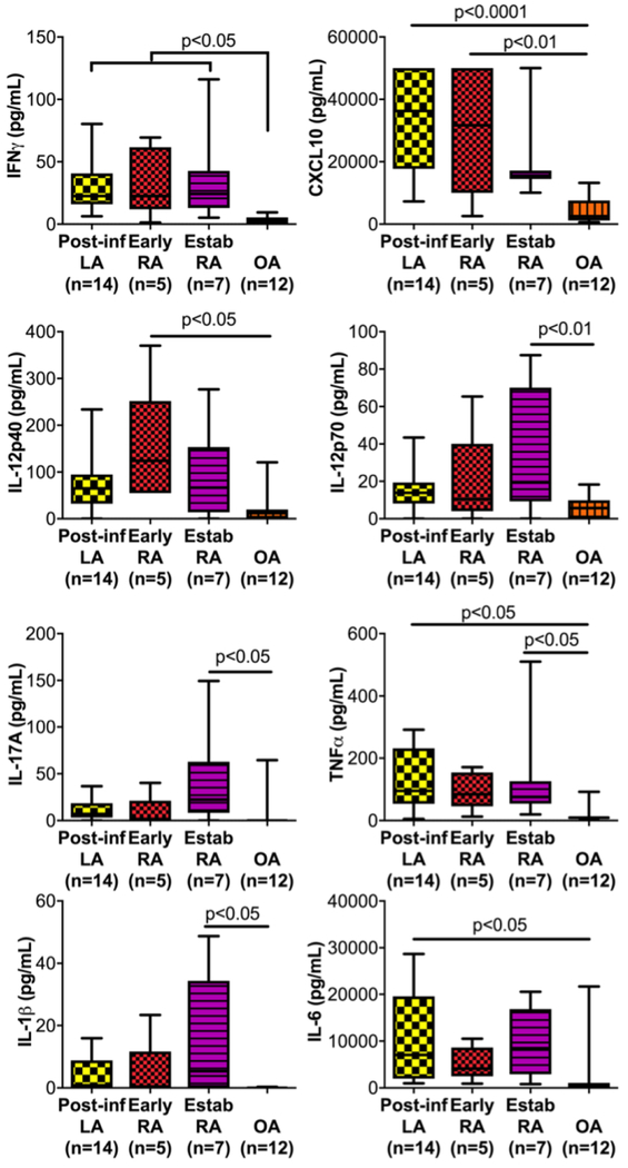 Fig 2: