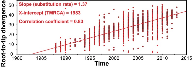 Fig. 6.