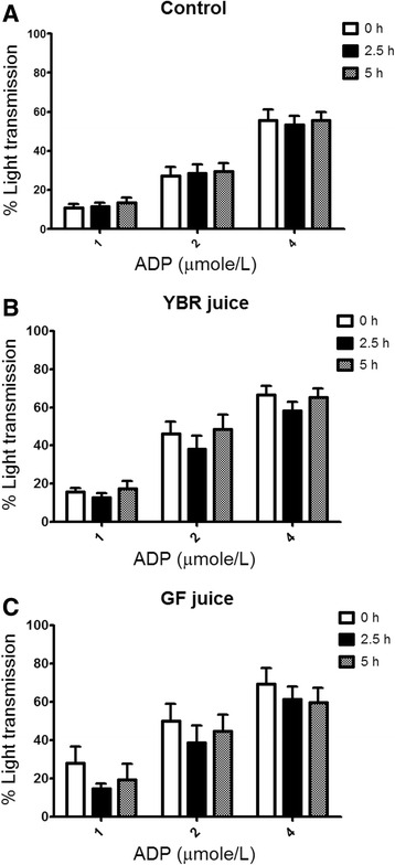 Fig. 3