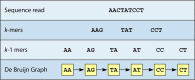 FIG 2