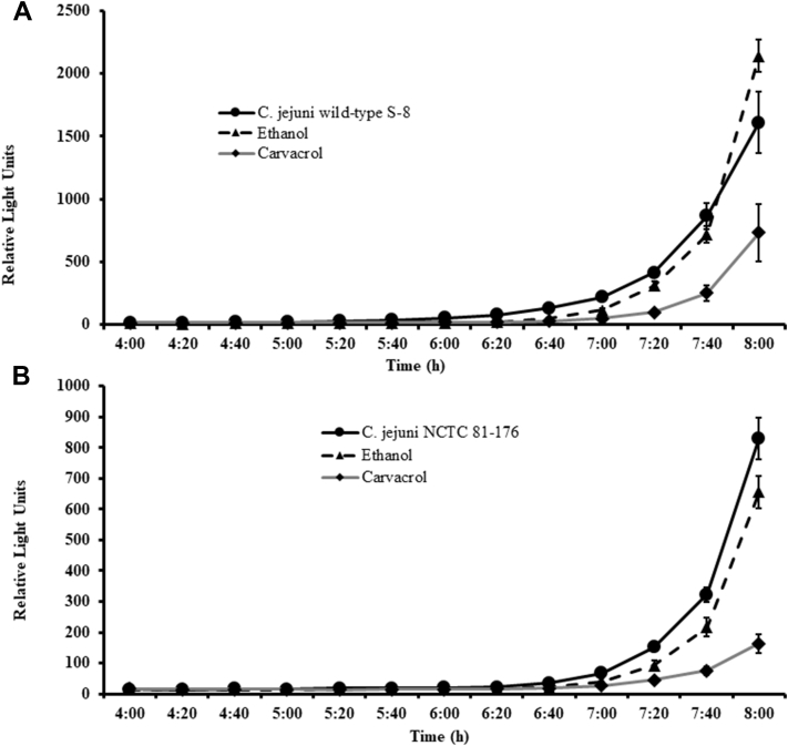 Figure 4