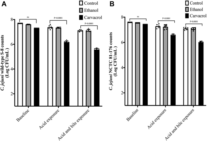 Figure 5