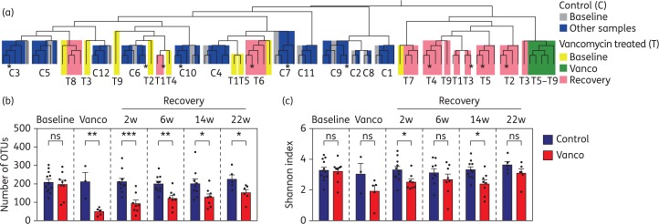 Figure 1.