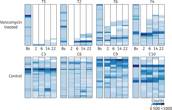 Figure 4.