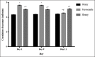 Figure-2