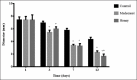 Figure-3