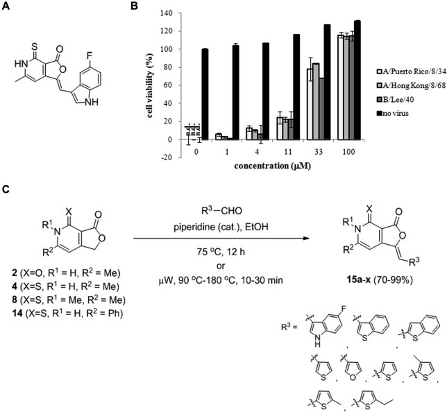 Fig. 1