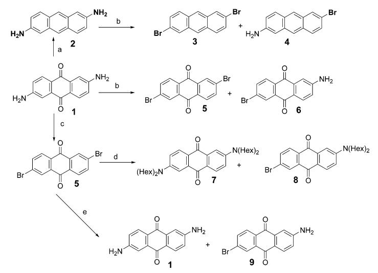 Scheme 1