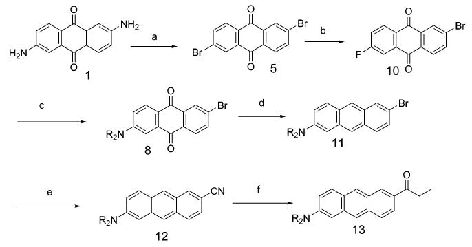 Scheme 2