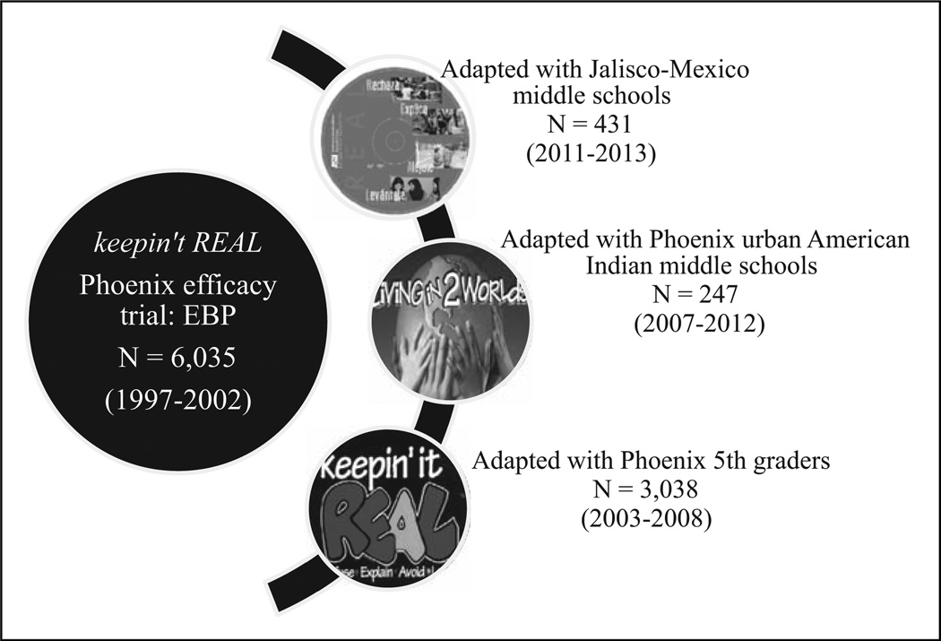 Figure 2