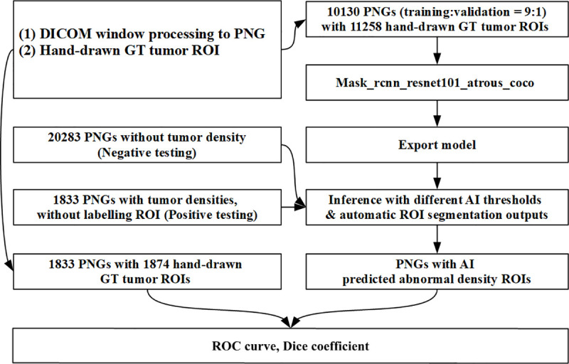 Fig 6