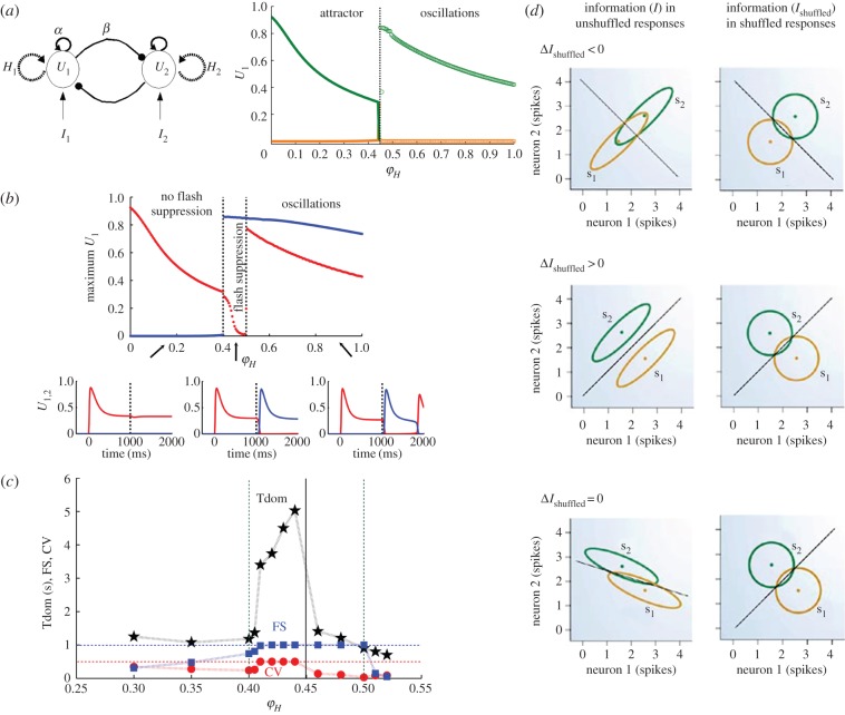 Figure 3.