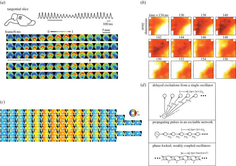 Figure 4.