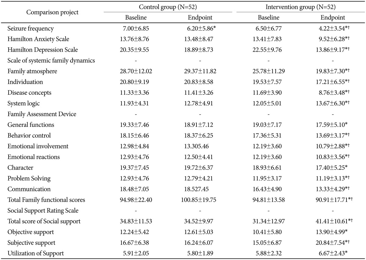 graphic file with name pi-13-305-i002.jpg