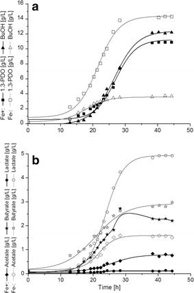 Fig. 2